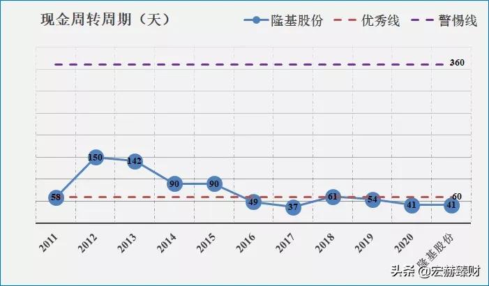 隆基2025年目标价位最新股价,隆基值不值得长期持有