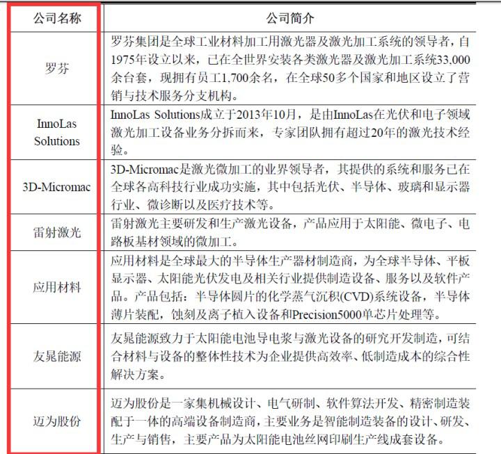 帝尔激光未来市值,帝尔激光2023股票分红情况