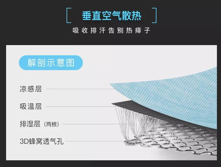 比日本“冷感科技”更硬核！国产冰感席亮相：躺上面比裸睡还爽