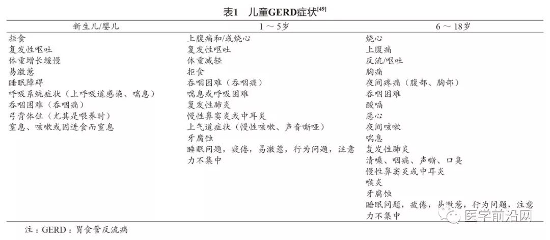胃食管反流引起的哮喘咳嗽严重吗,胃食管反流性咽喉炎及反流性哮喘