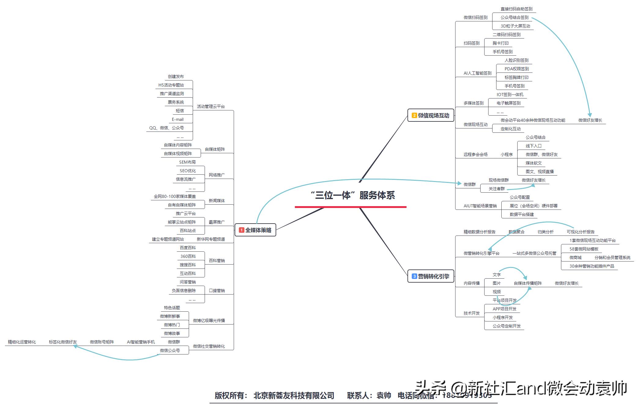 寰細鍔ㄥ井钀ラ攢妯″紡,寰細鍔ㄥ井钀ラ攢鏂规