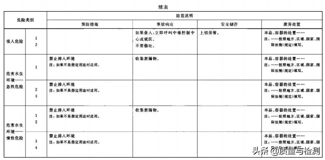 化学品安全标签范本,化学品安全标签英文