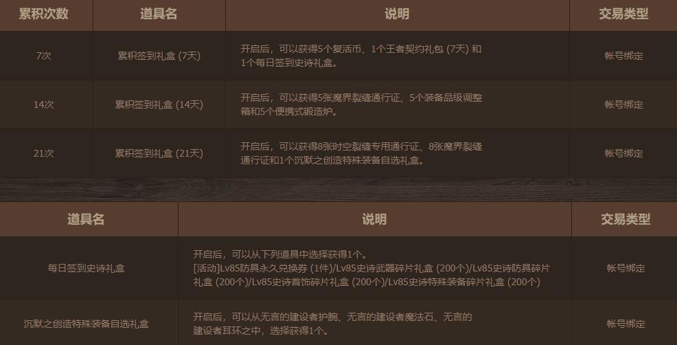 dnf11.29更新内容,dnf12.26版本更新内容