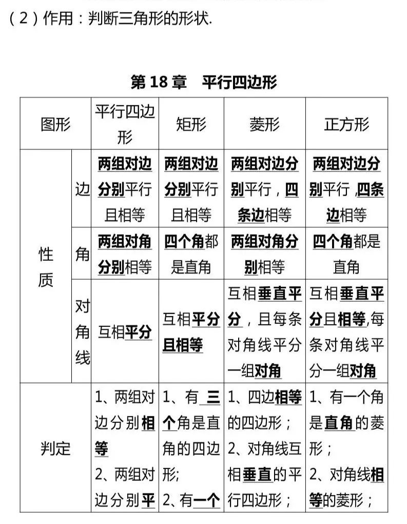 初中数学八年级上册知识点总结,初中数学八年级上知识点归纳大全