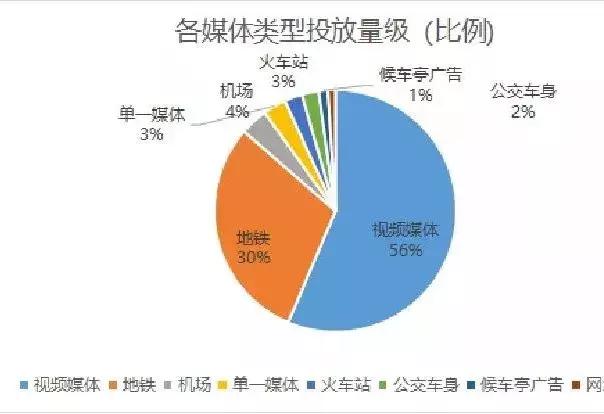 今日头条2016地铁广告推广,户外地铁广告