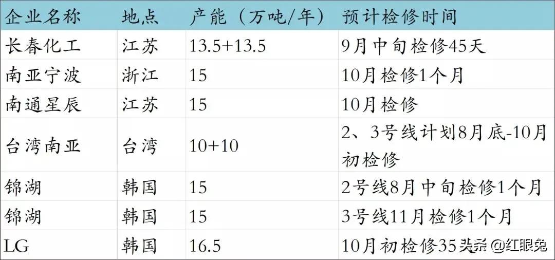 今日双酚a全国主流市场均价,双酚a市场最新消息