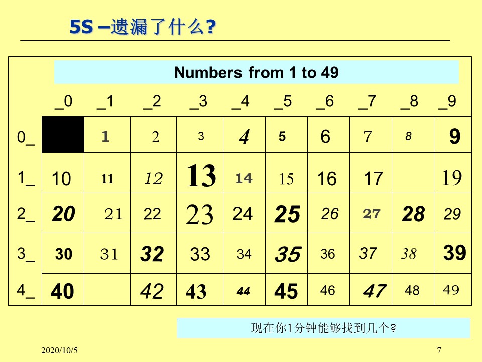 5s现场管理的5要素,现场5s管理内容累吗
