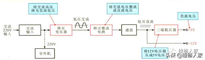 空调室内机维修电路讲解,空调室内机开关电源电路
