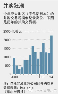 excel流程图怎么一键对齐,excel中组合图如何调整对齐