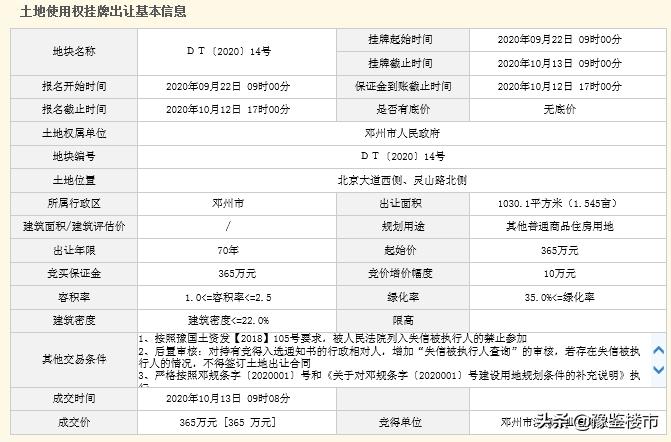 邓州最新土地出售,邓州邓国春秋园项目