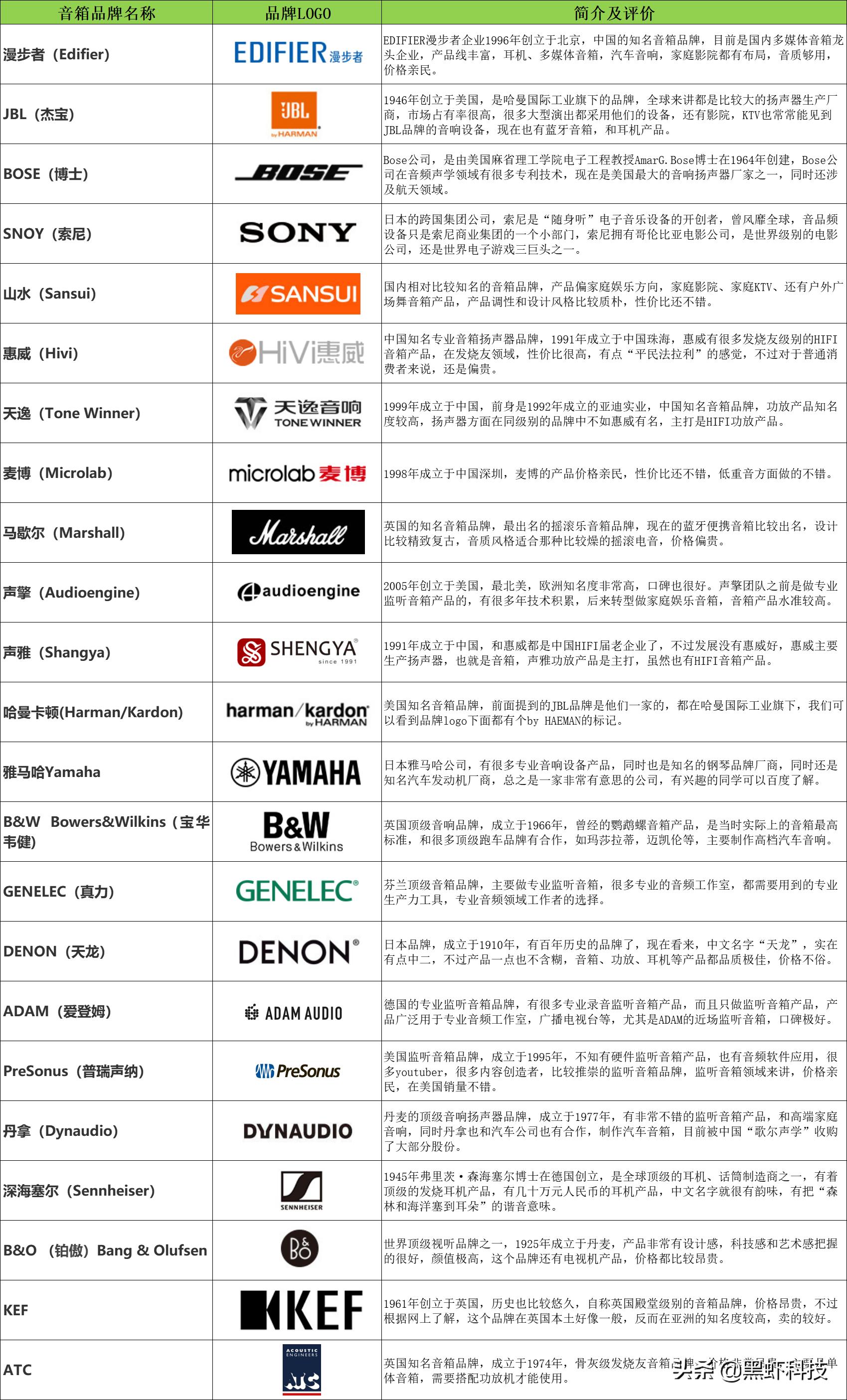 电脑组装升级硬件,如何用很低的预算组装一台电脑