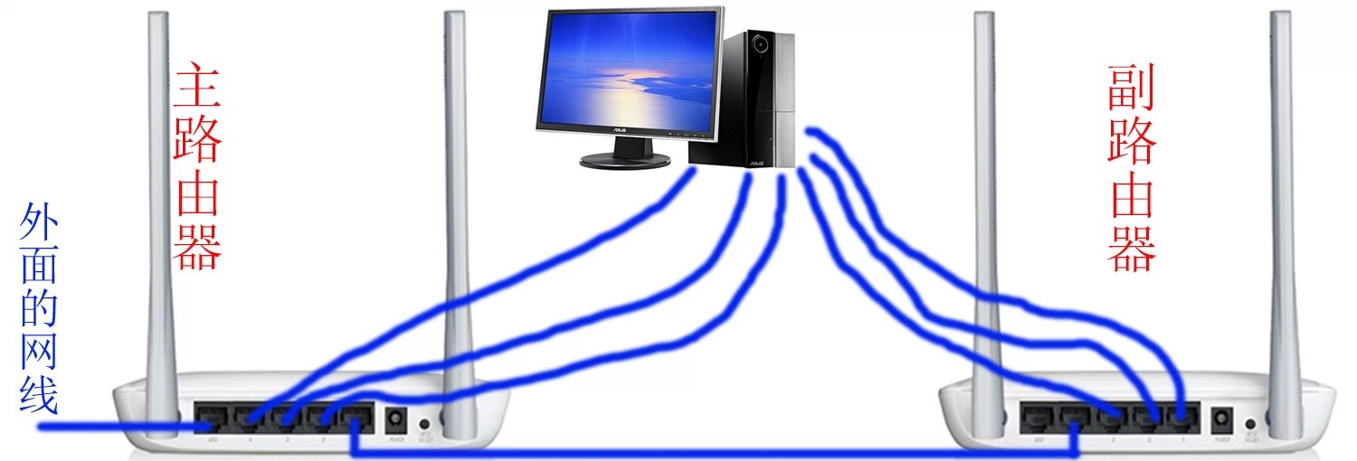 双千兆路由器怎么安装和使用,家庭双路由器怎么安装