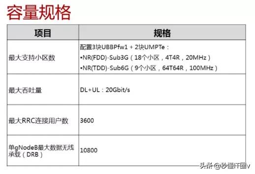 为什么5g满信号网络极慢,5g的网突然信号特别差什么原因