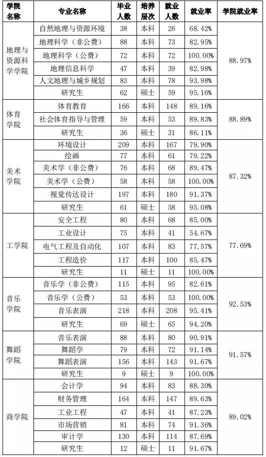 川师考研热门专业,24届川师考研都考什么