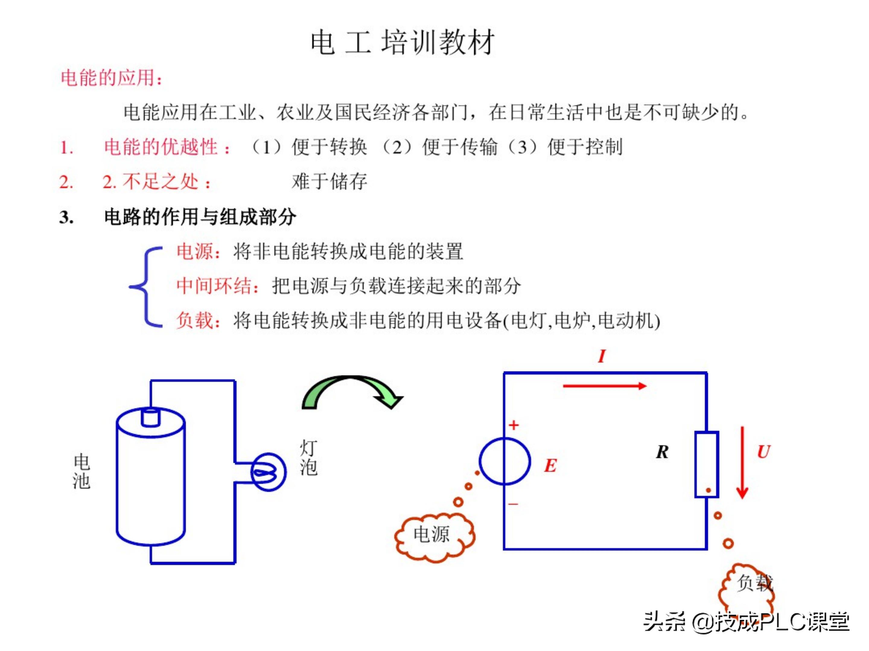 66张图带你一次学懂初级电工必备基础知识点！收藏备用
