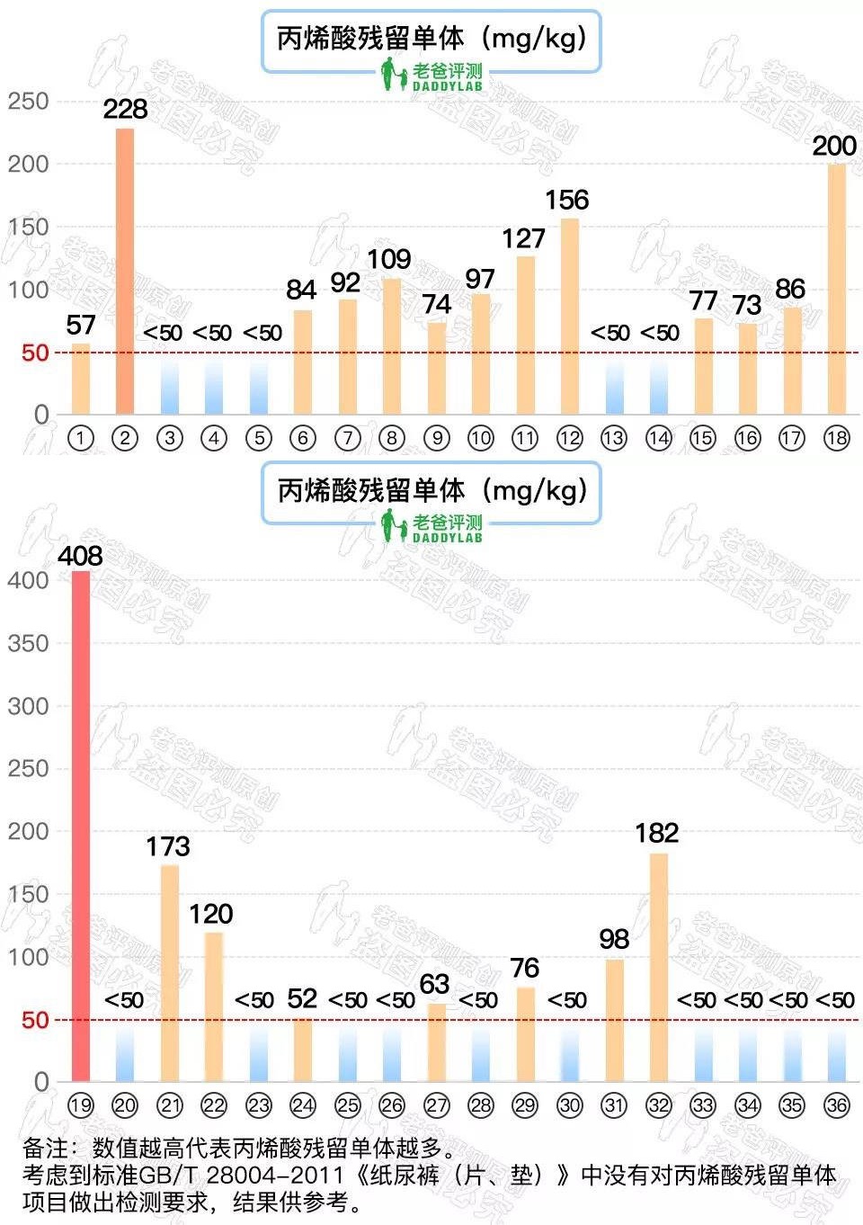 英国花王纸尿裤跟日本的哪款好用,老爸评测36款纸尿裤