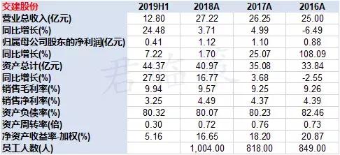 有料股票,十大优质次新股