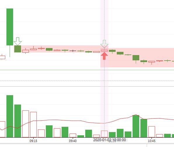 python量化交易股票策略,用python在量化策略里判断趋势