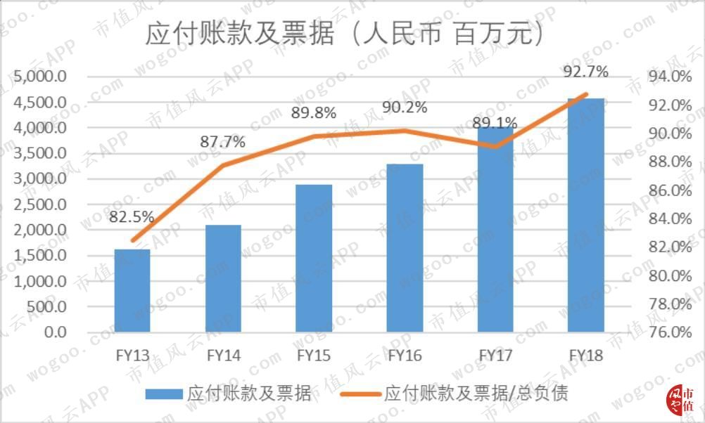 雅迪公司为什么会亏损,雅迪控股涨9.30%