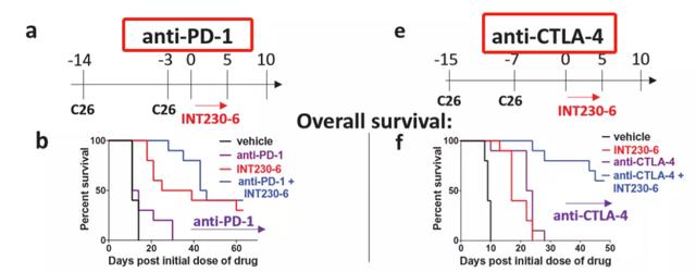 120万一针的抗癌药能彻底消灭癌吗,有效抑制癌症的药