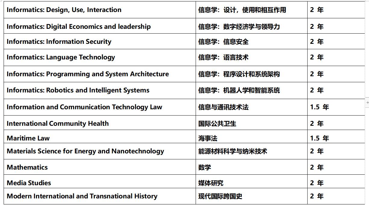 万岛之国挪威,挪威奥斯陆大学学院