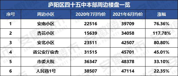 合肥教育资源排名,合肥十大教育机构排名表