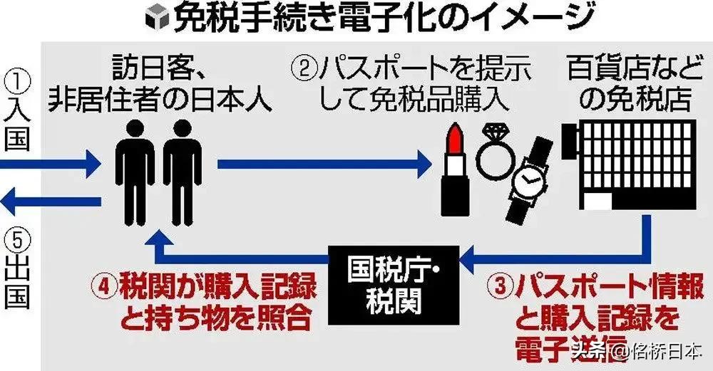 中国留学生疑似倒卖千万日元免税品被查，切莫因小失大