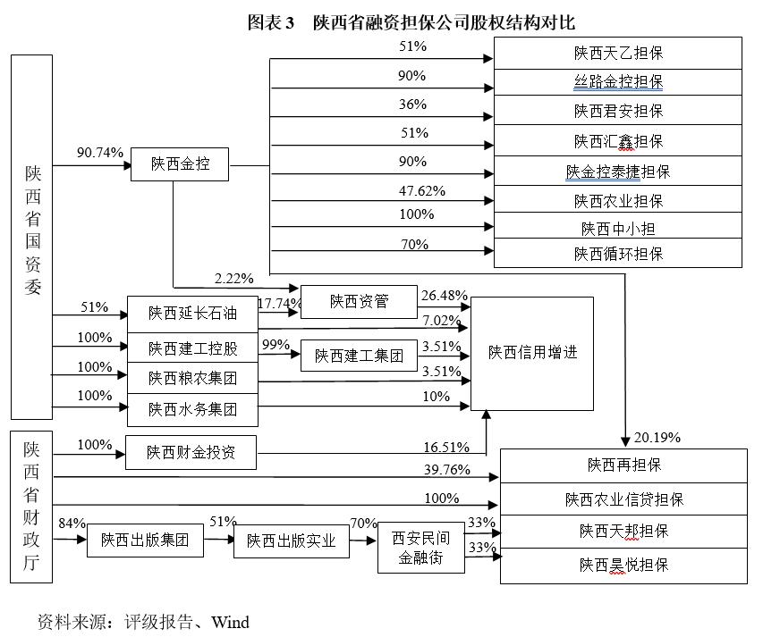fuzb量化信评:陕西担保行业发展探索之路