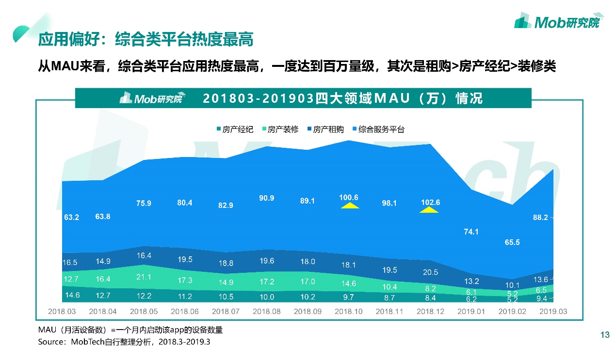 买房租房如何避坑,租房vs买房到底应该怎么选