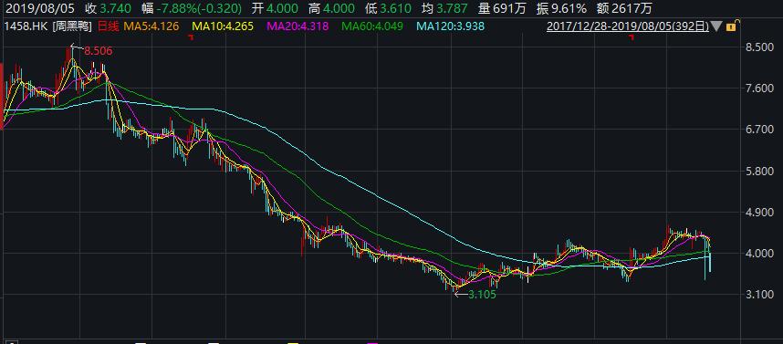 绝味vs周黑鸭谁才是中国最强鸭脖,周黑鸭净利大降超90%