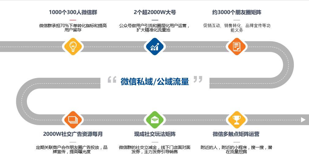 一场直播赚千万的模式,tob业务如何做好私域流量运营