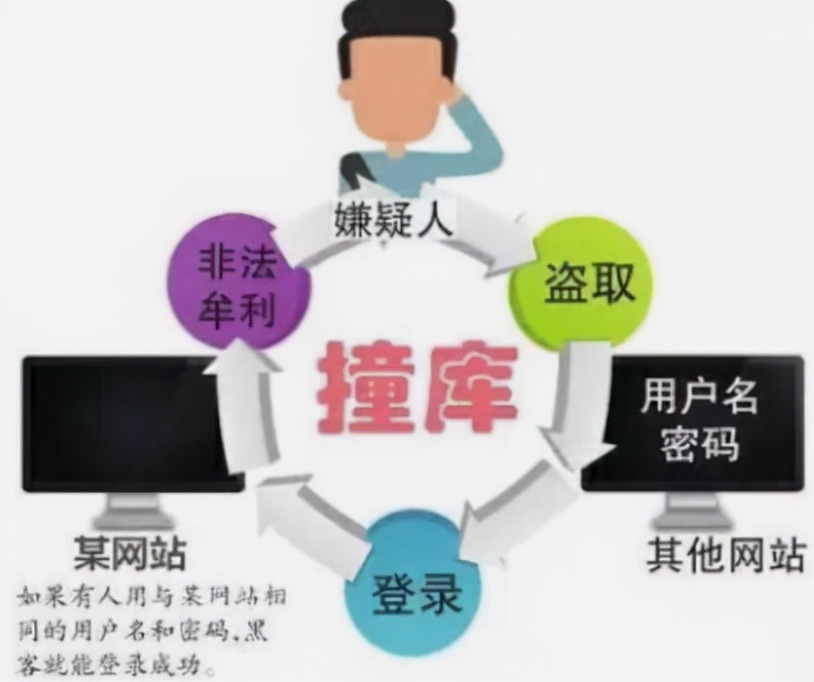 网银被盗能立案追回吗,网银被骗钱了银行有责任吗