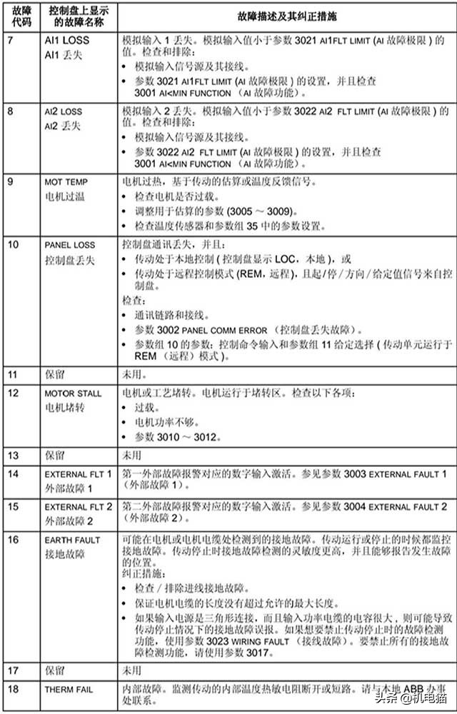 abb变频器报f003故障代码,abb变频器故障代码f0016