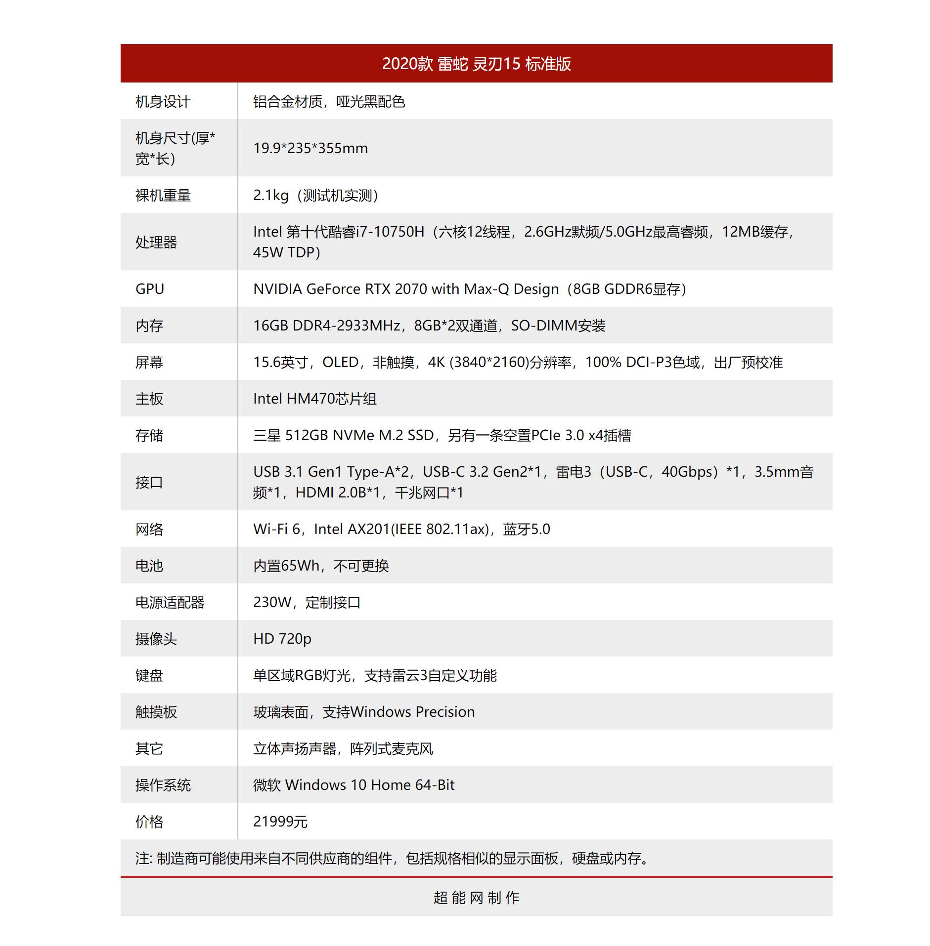 雷蛇灵刃15标准版轻薄笔记本评测,雷蛇灵刃15标准版3060测评