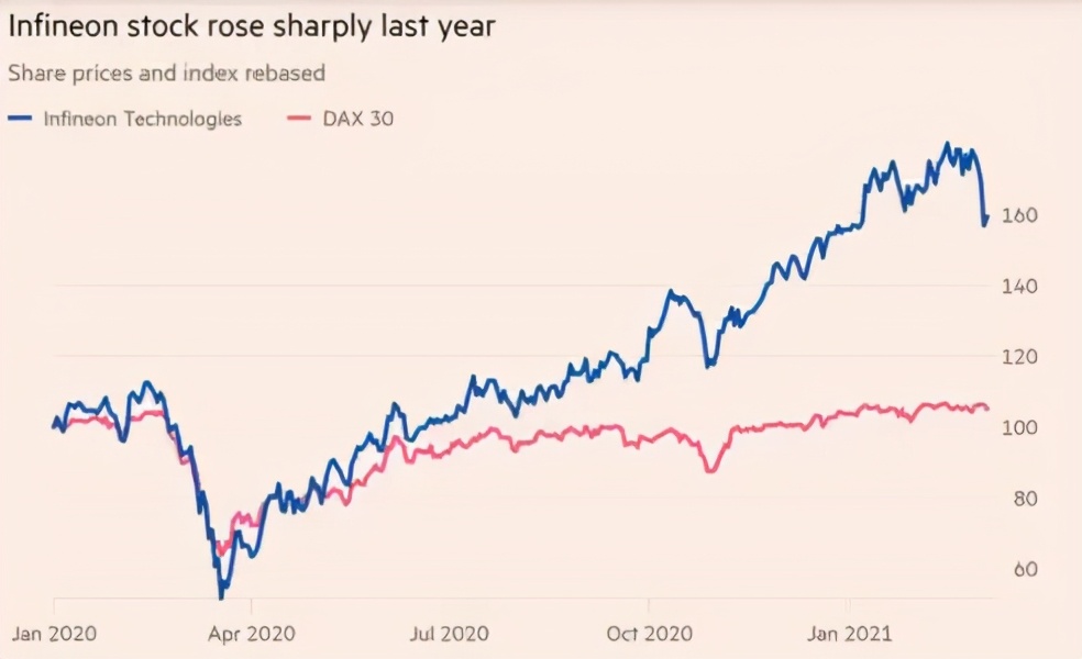 英国半导体巨头飞凌,英飞凌科技和英飞凌半导体哪个好