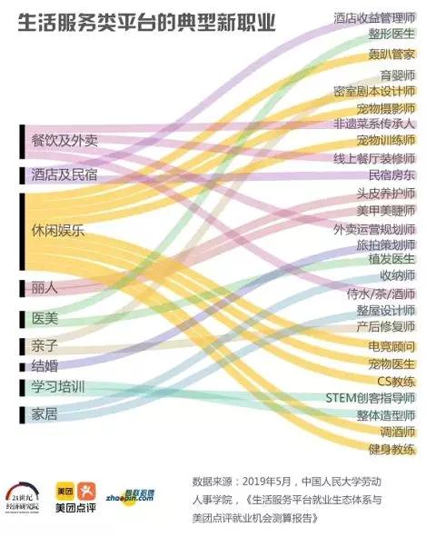 剥虾师招募,剥虾师真实收入