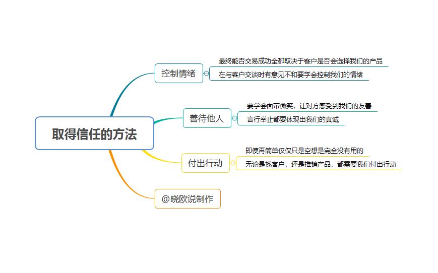 记住这4个小技巧就足够了,记住这三点法则教你快速实现目标