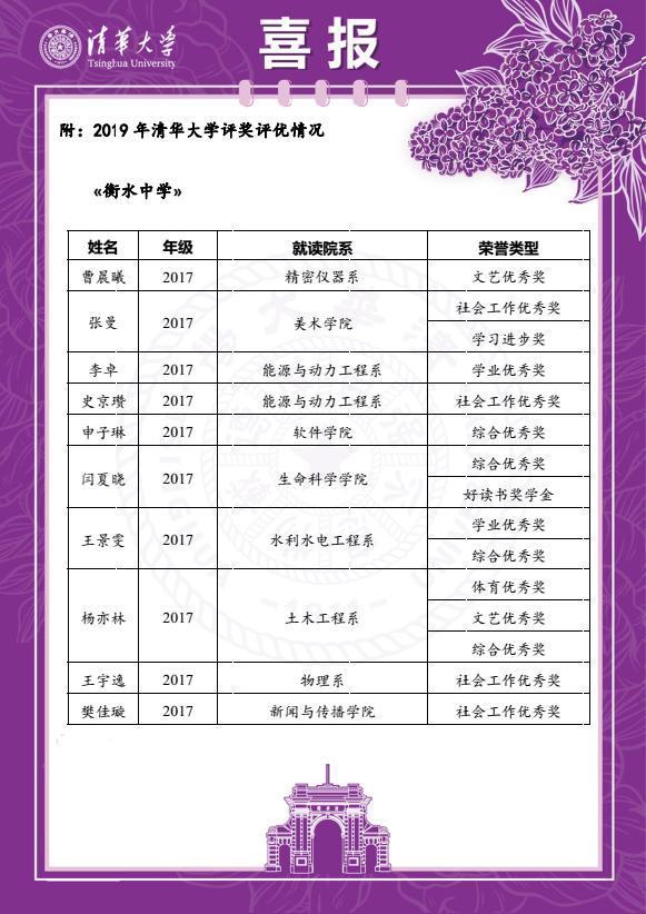 衡水中学为什么这么牛？看看清华大学老师怎么说，90多人被表彰