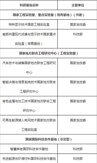 安徽这所211高校:坐拥5大校区,占地7000余亩,*小平邓**亲自题写校名!