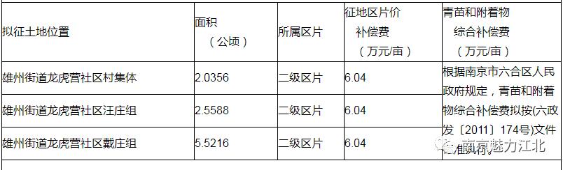 南京未来5年拆迁名单,南京拆迁最新重点地区