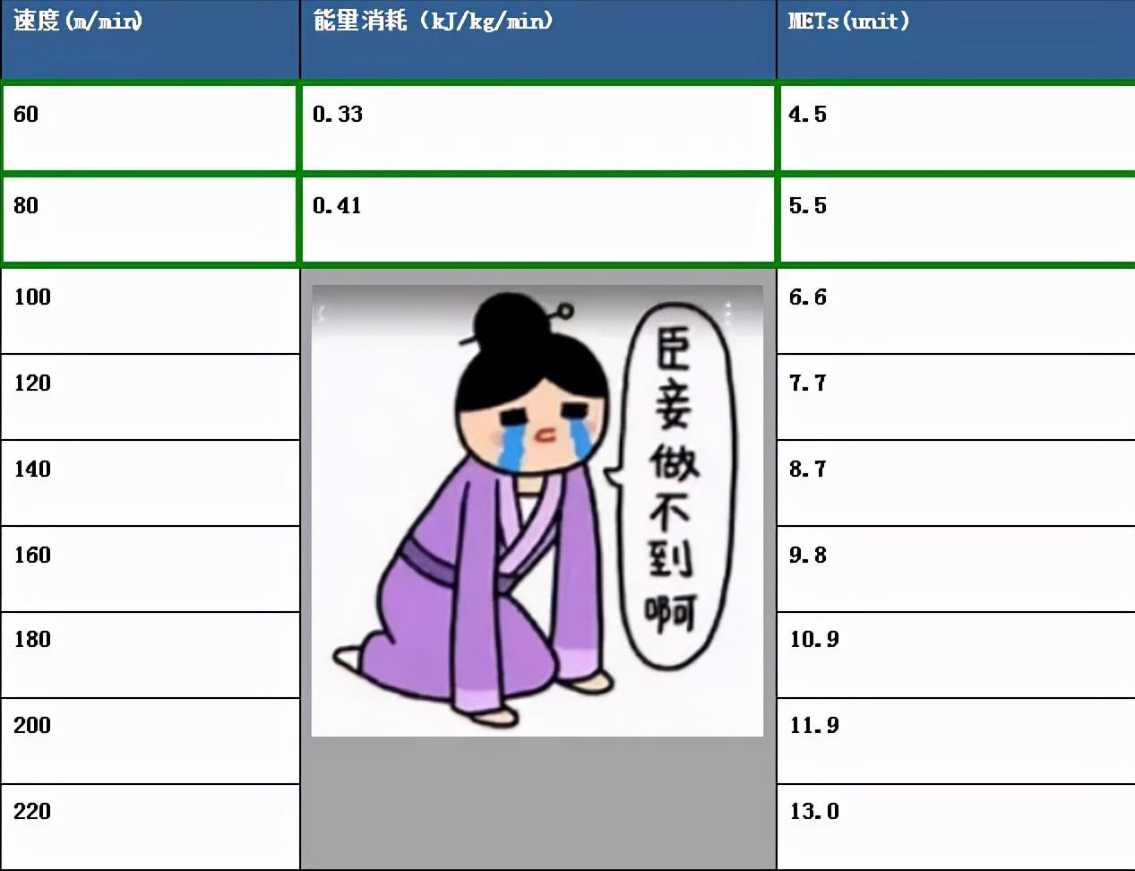 科普/饭后百步走，到底如何“走”瘦更快？