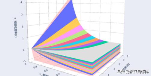 4D模型-图解“凯利公式”