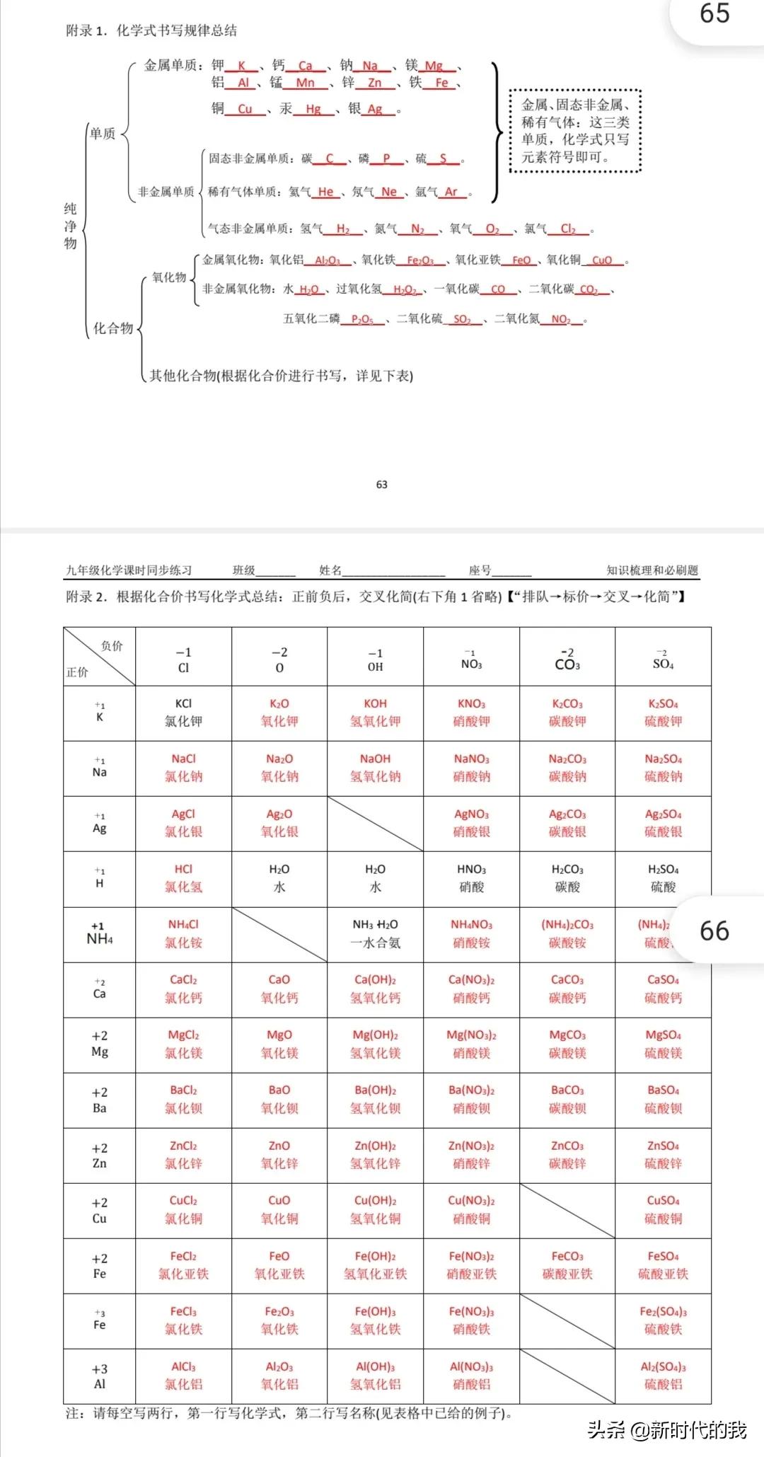 根据化合价书写化合物的化学式,根据化合价写化学式的视频