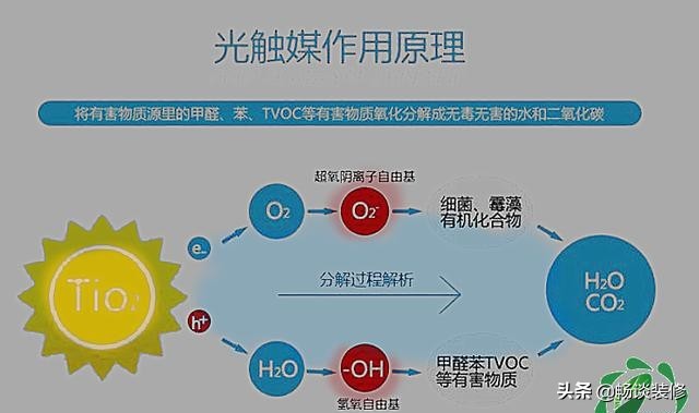 新房装修完了不敢入住,新房装修不想去了怎么办