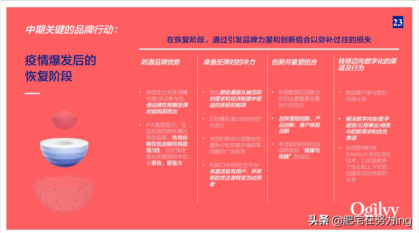 奥美2022年,奥美非常时期品牌