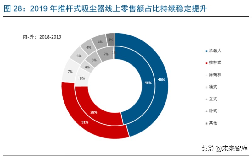 家电板块的龙头,家电业龙头