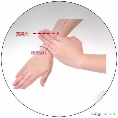 人体便秘点肚脐眼旁哪个穴,便秘穴一按就拉