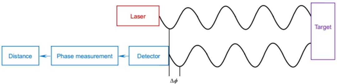 三维成像激光雷达理论及技术研究,激光雷达三维成像原理