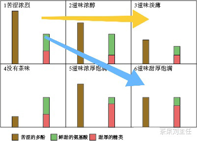 普洱茶越陈越香故事,越陈越香的普洱茶有哪些基础