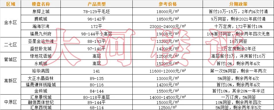 首付分期对郑州楼市的影响,郑州的房子零首付的风险有哪些